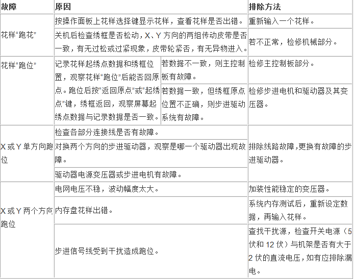 繡花機(jī)（電腦版）如何進(jìn)行修理？